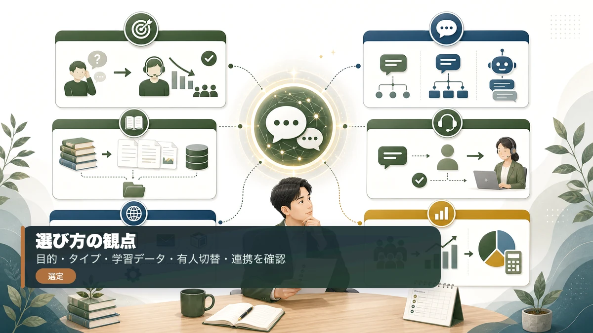 AIチャットボットを選ぶ観点
