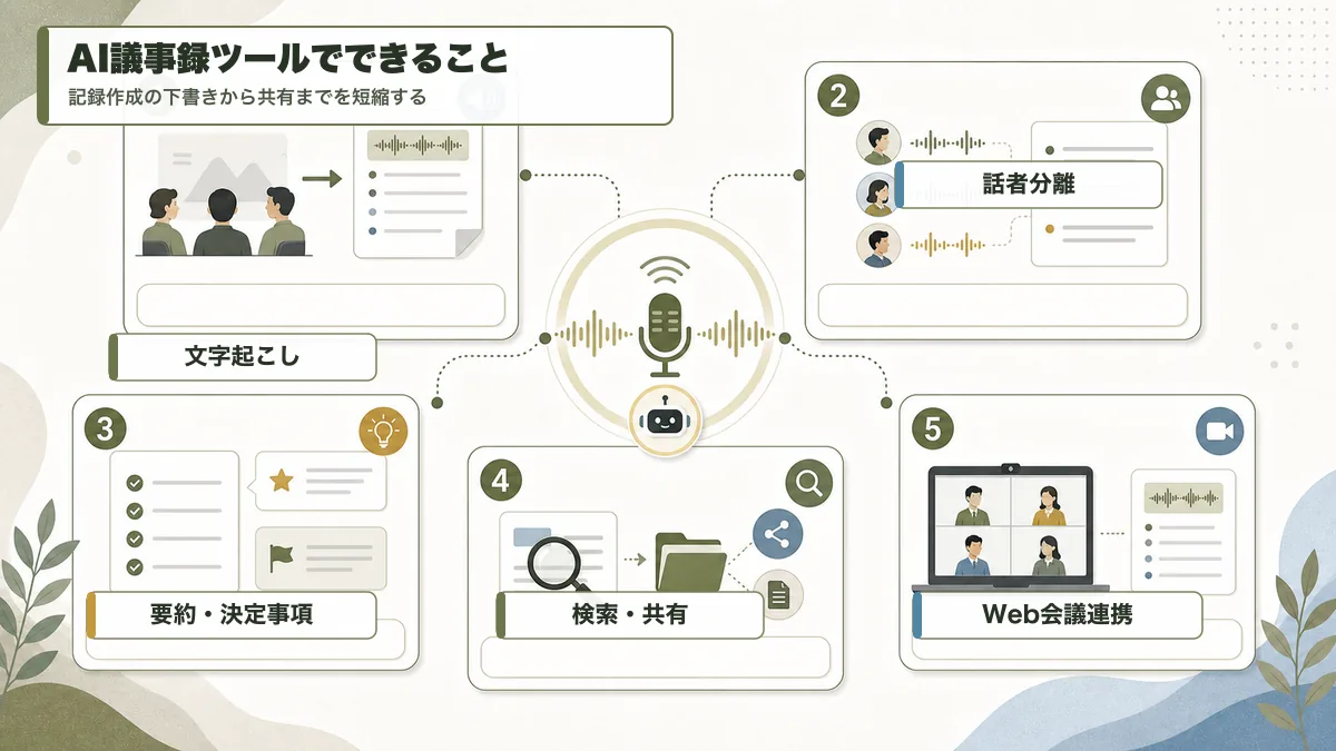 AI議事録ツールでできる文字起こしや要約や共有の機能