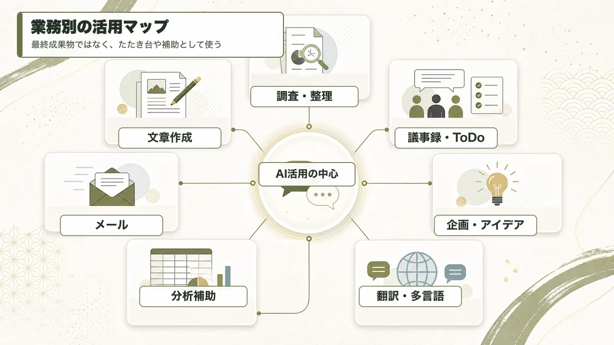 ChatGPTの業務別活用マップ