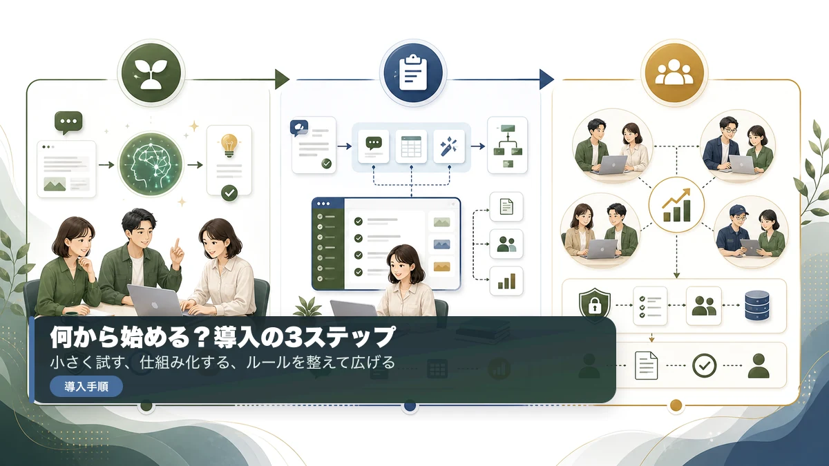 中小企業がAI導入を始める3ステップ