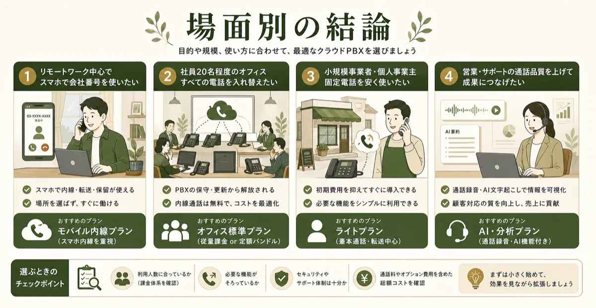 場面別に見るクラウドPBXの選び方