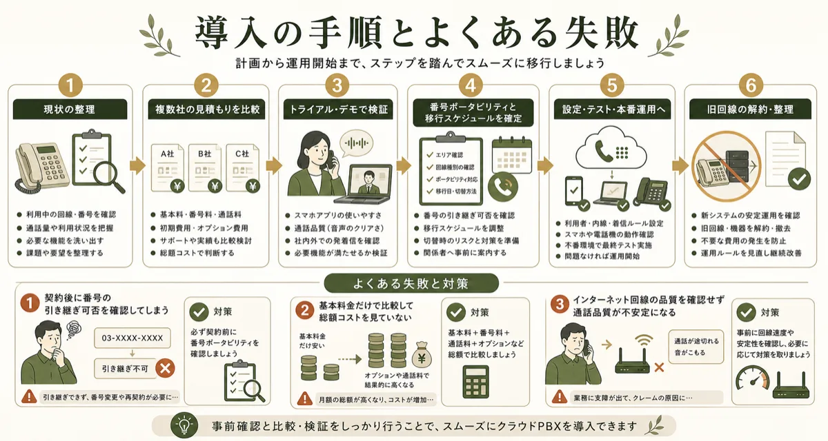 クラウドPBX導入手順とよくある失敗
