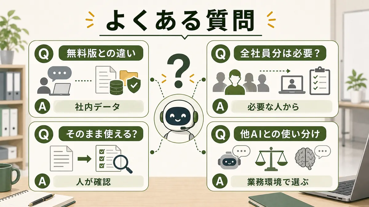 Copilotの無料版との違い必要な人から導入人が確認業務環境で選ぶFAQ