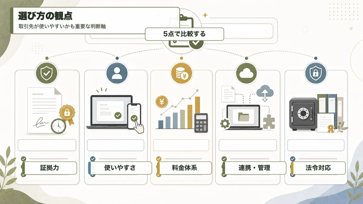 電子契約サービスを選ぶ観点