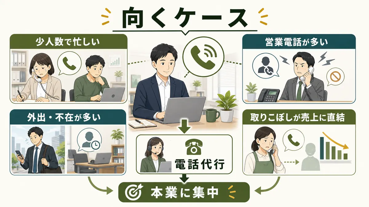 少人数で忙しい営業電話が多い外出不在が多い取りこぼし防止など電話代行が向くケース