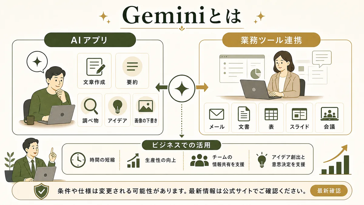 Google GeminiのAIアプリと業務ツール連携