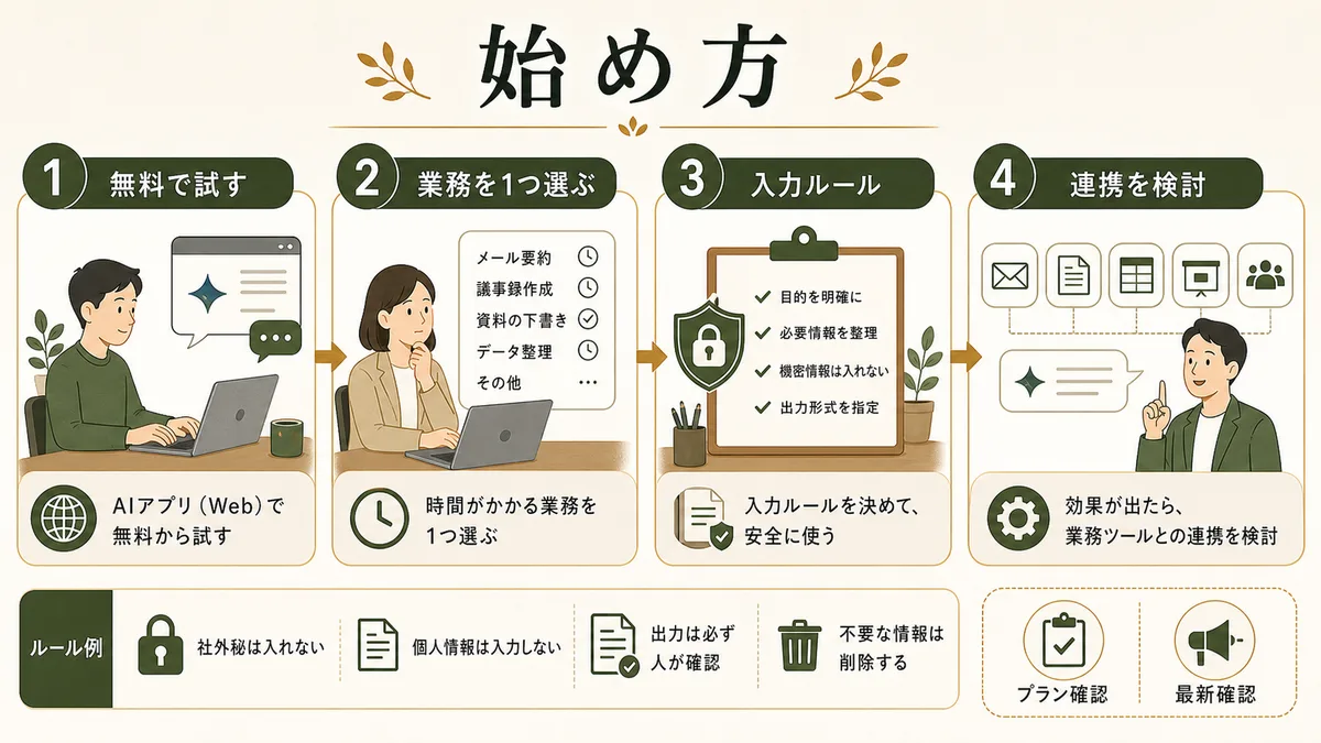 Geminiを無料から試す始め方
