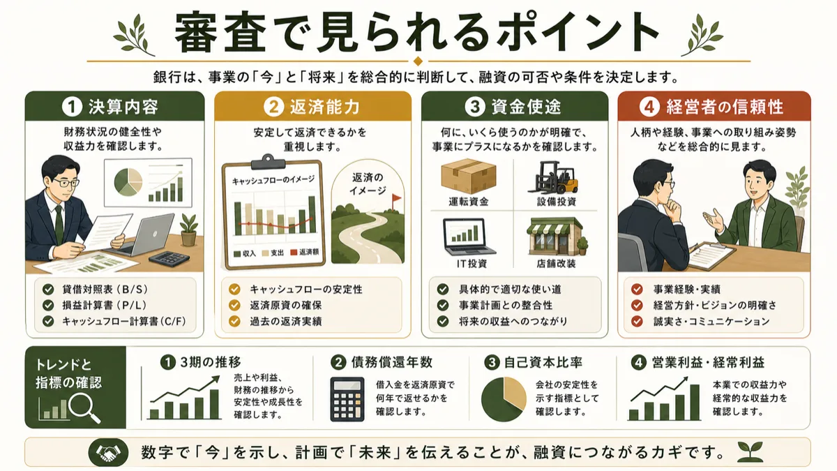 銀行融資の審査で見られるポイント