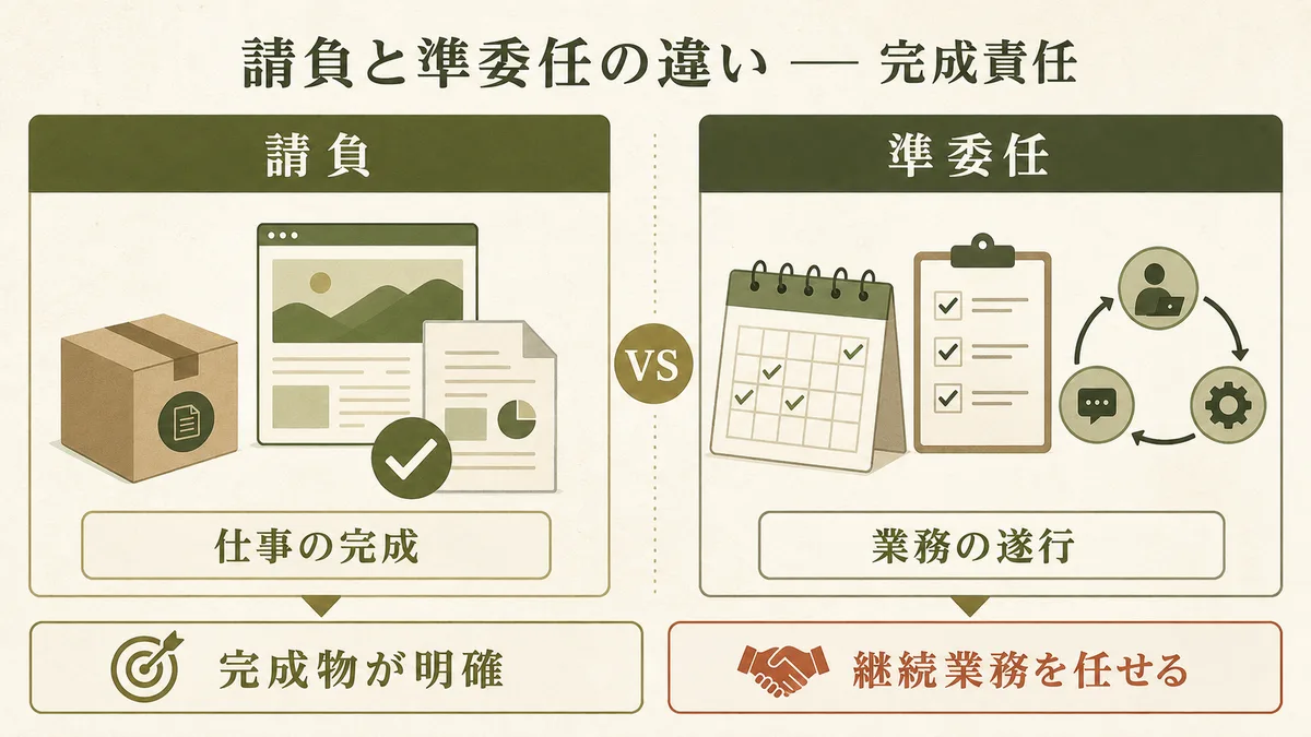 請負と準委任の完成責任と業務遂行責任の違い
