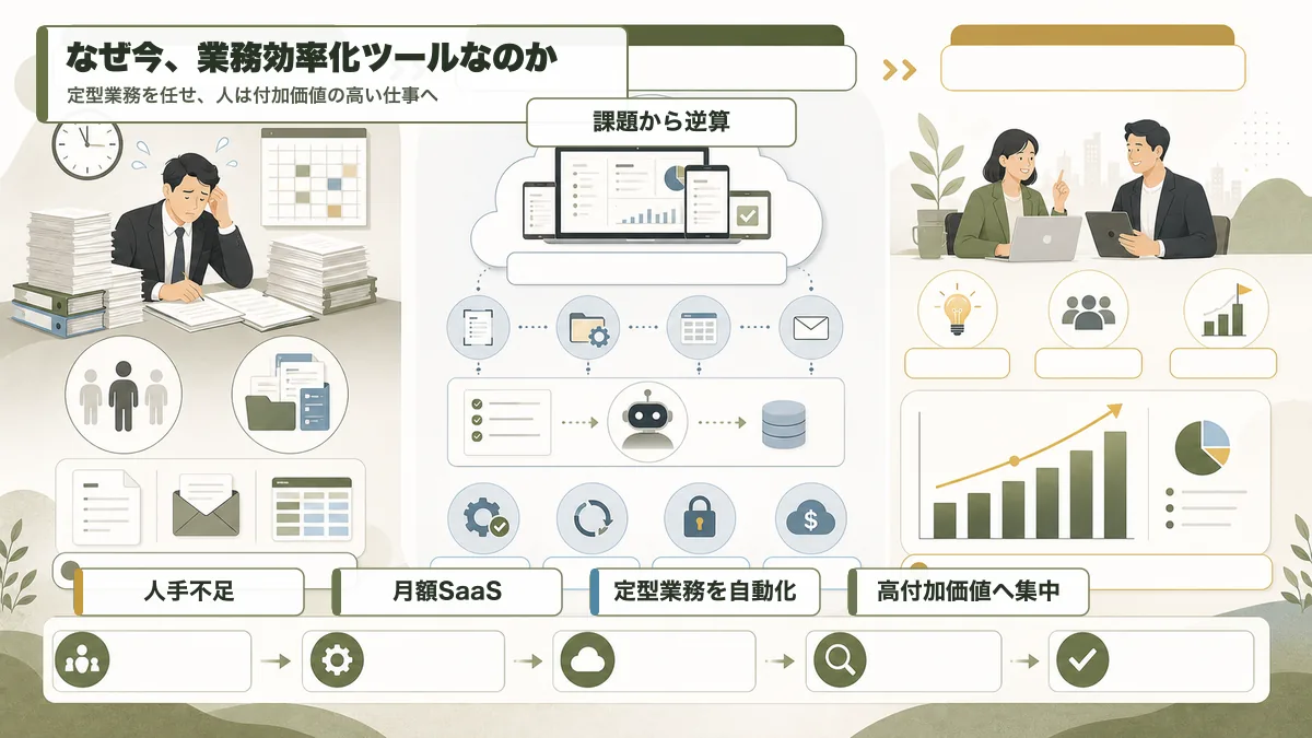 中小企業で業務効率化ツールが必要な理由