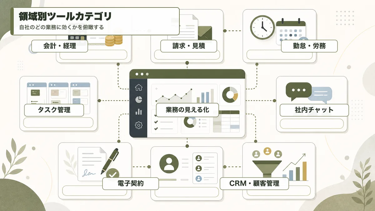 業務領域別のツールカテゴリ