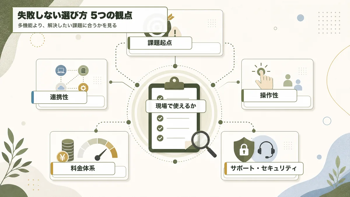 業務効率化ツールを選ぶ5つの観点