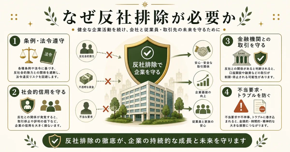 反社排除が必要な理由と企業を守るリスク管理