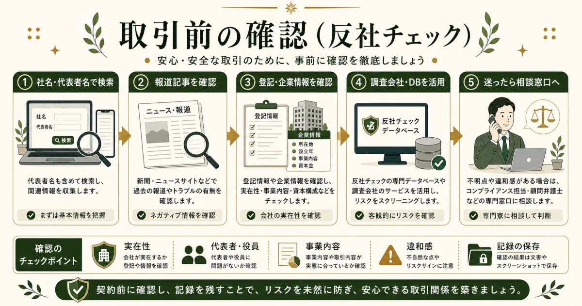 取引前に行う反社チェックの流れ