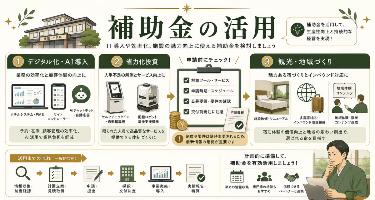 宿泊業のIT導入や省力化投資に使える補助金確認ポイント