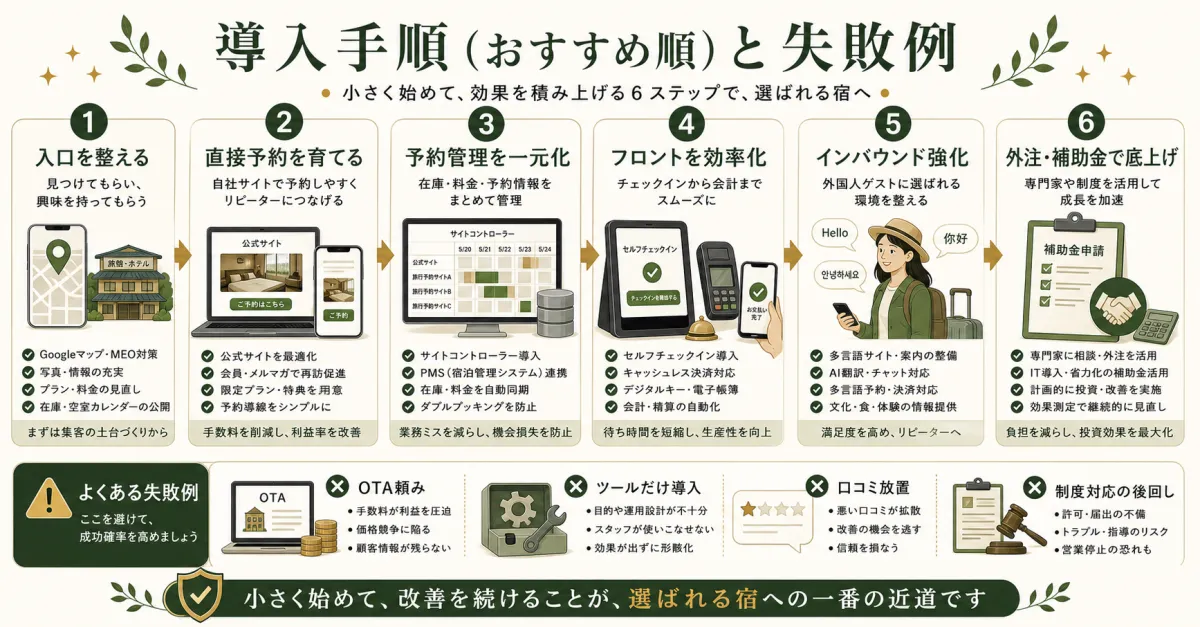 宿泊業IT活用の導入手順とよくある失敗例
