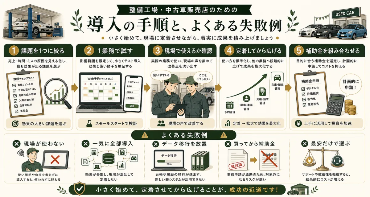 自動車整備工場IT化の導入手順と現場定着で起きやすい失敗例