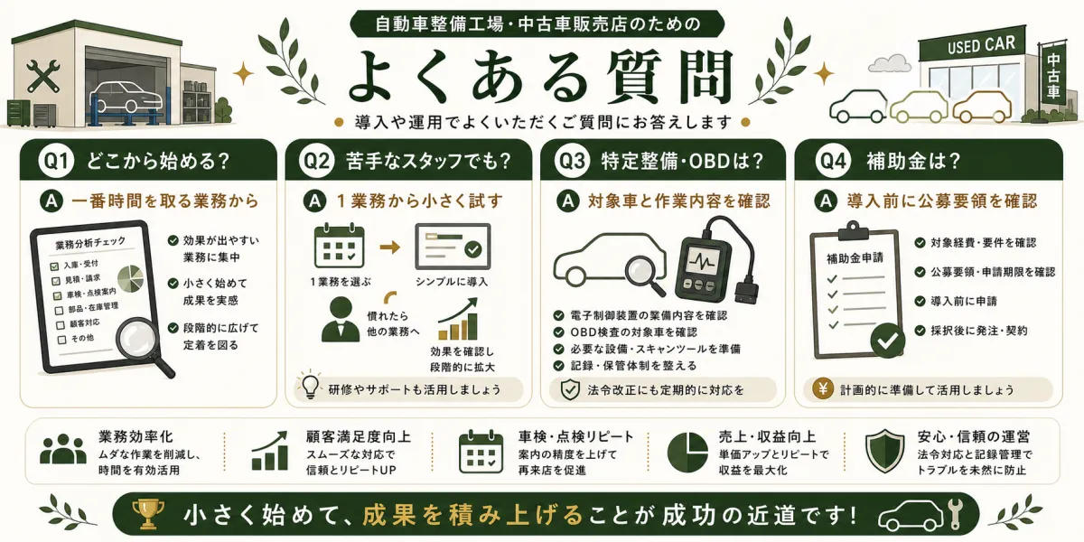 整備工場と中古車販売のIT活用でよくある質問まとめ