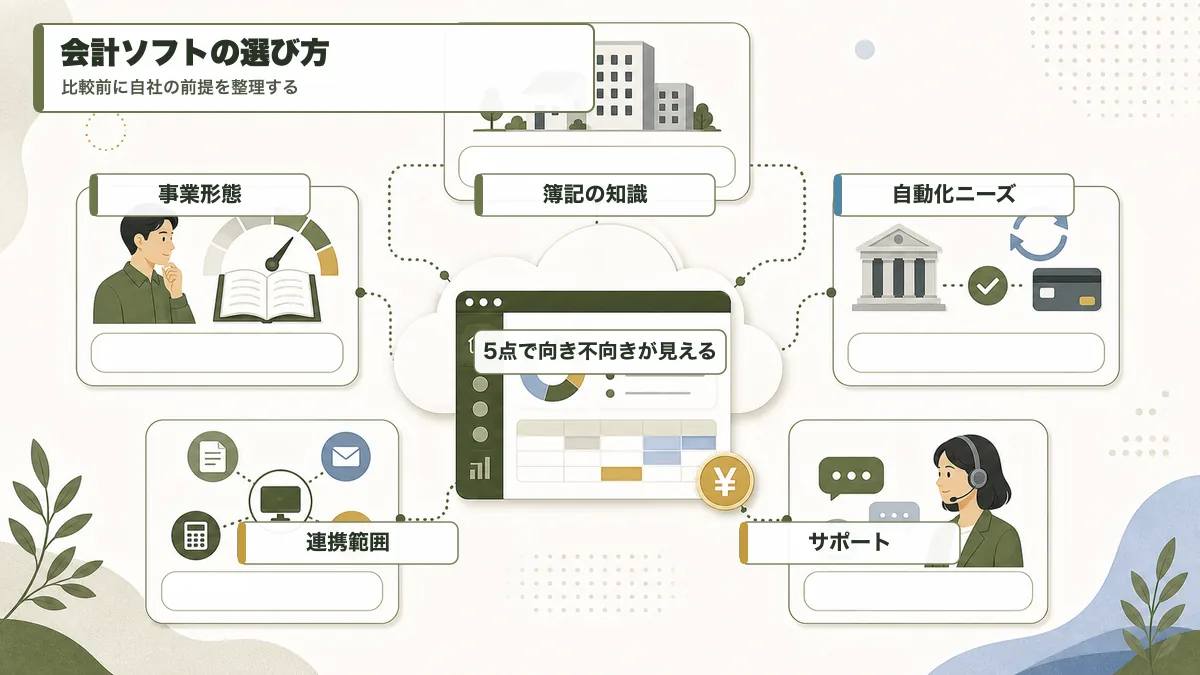 会計ソフトを選ぶ前に整理したい5つの観点