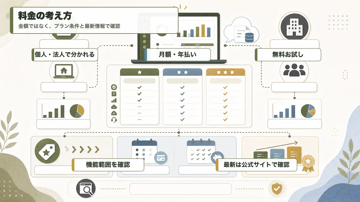 会計ソフトの料金を考えるときの確認ポイント