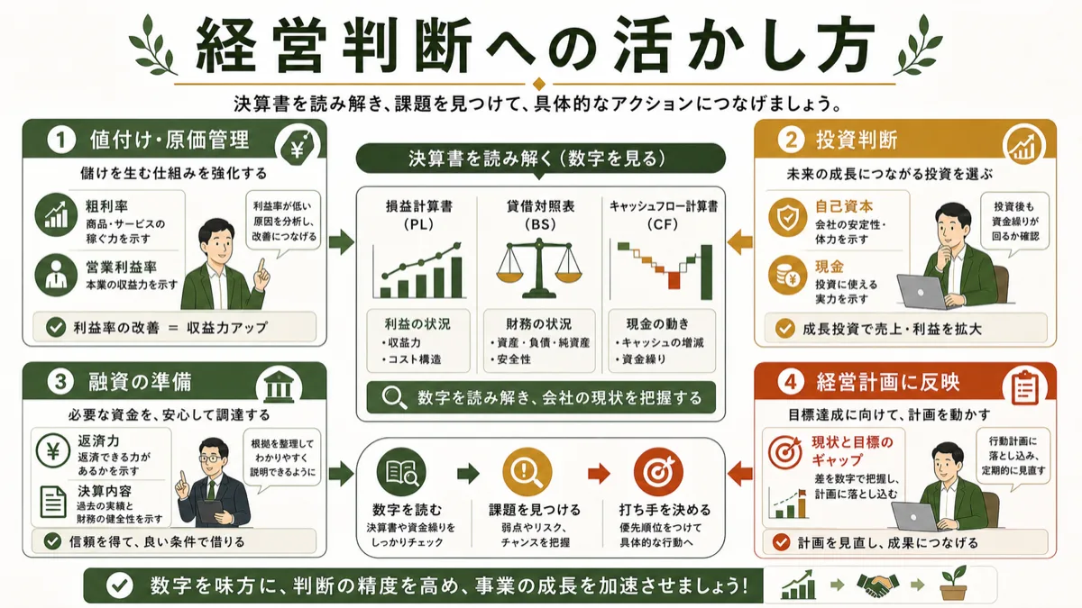 決算書を値付けや投資や融資準備に活かす方法