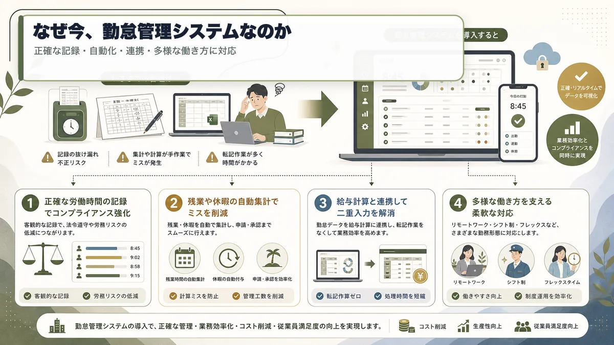 勤怠管理システムが必要な理由