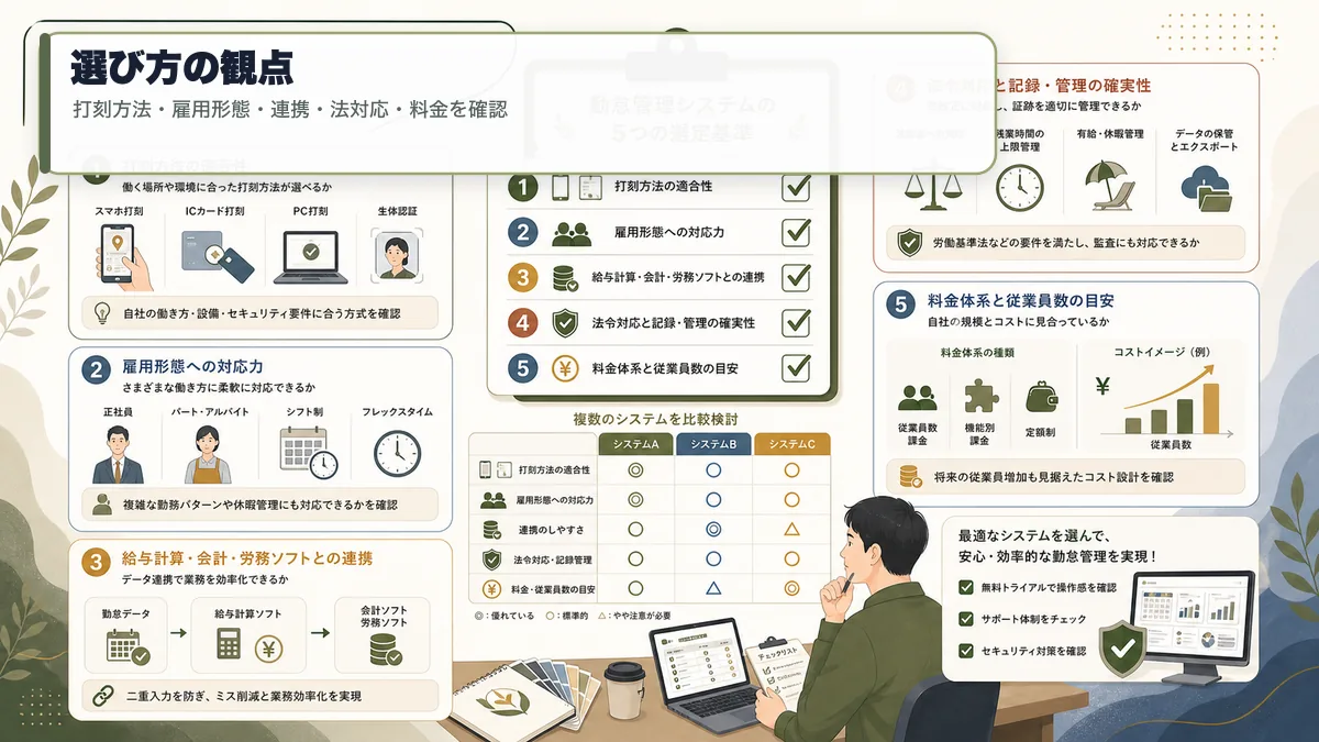 勤怠管理システムを選ぶ観点