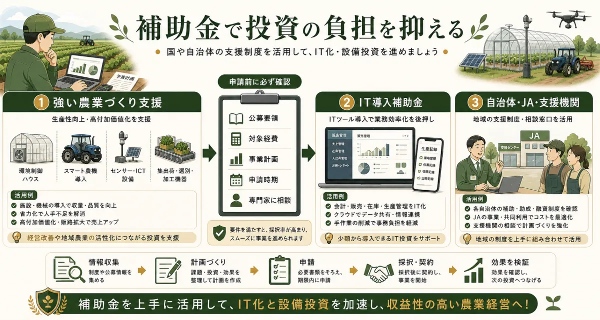 農業ITとスマート農業の投資で確認する補助金と支援機関