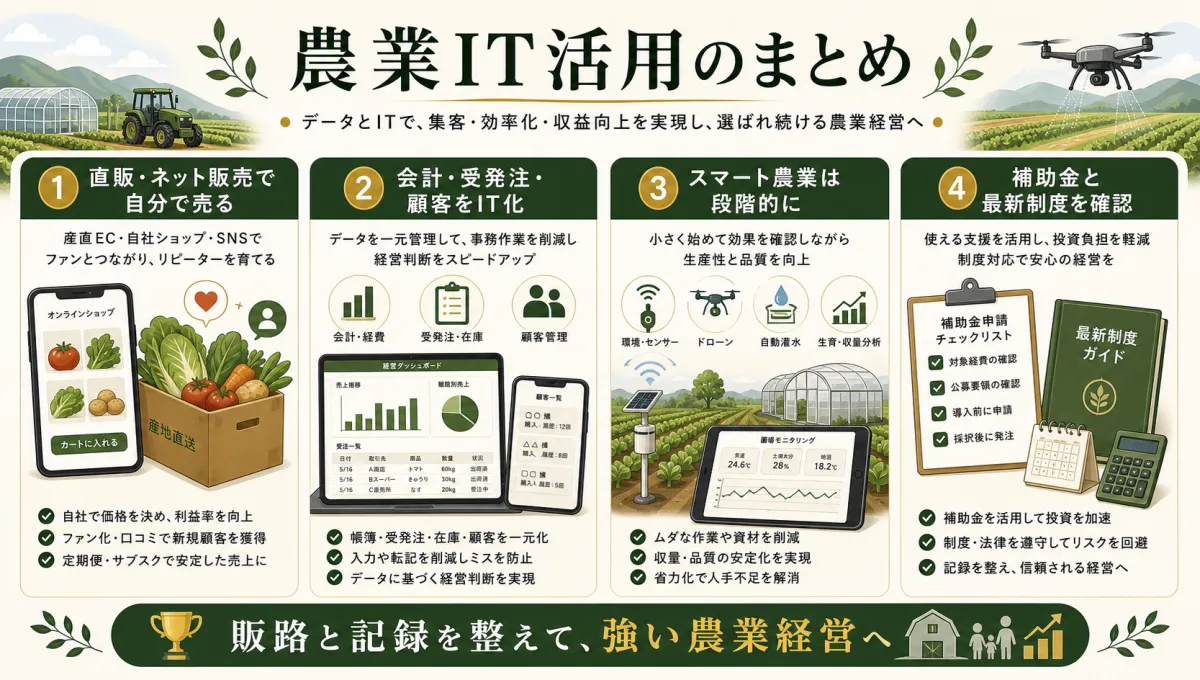 農業IT活用の直販と事務効率化とスマート農業と補助金確認のまとめ