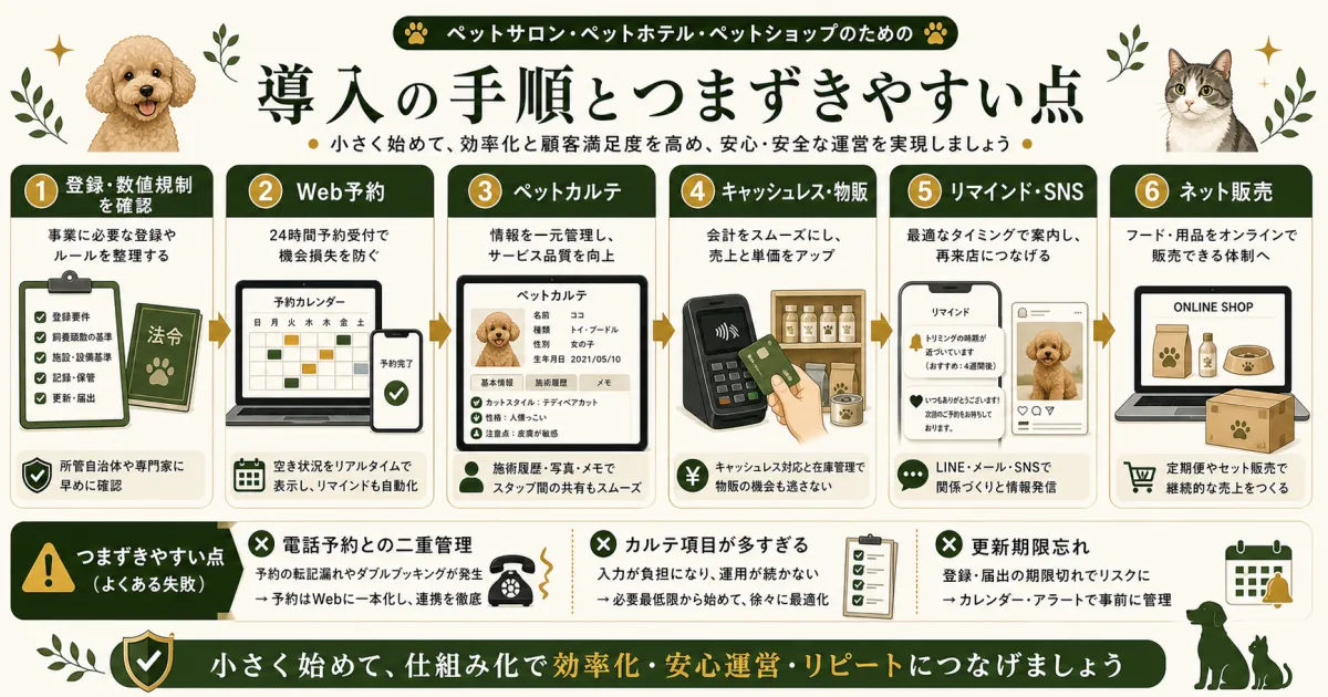ペット事業IT化の導入手順と二重管理や更新期限忘れのつまずき
