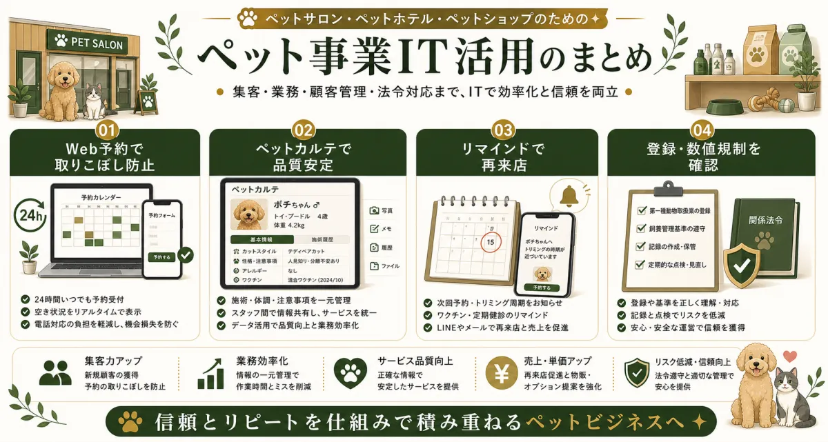 ペット事業IT活用のWeb予約とペットカルテと再来店と制度対応まとめ