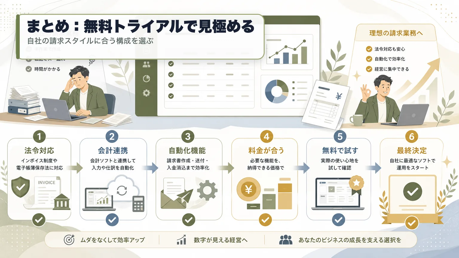 請求書ソフトを無料トライアルで見極める比較の流れ