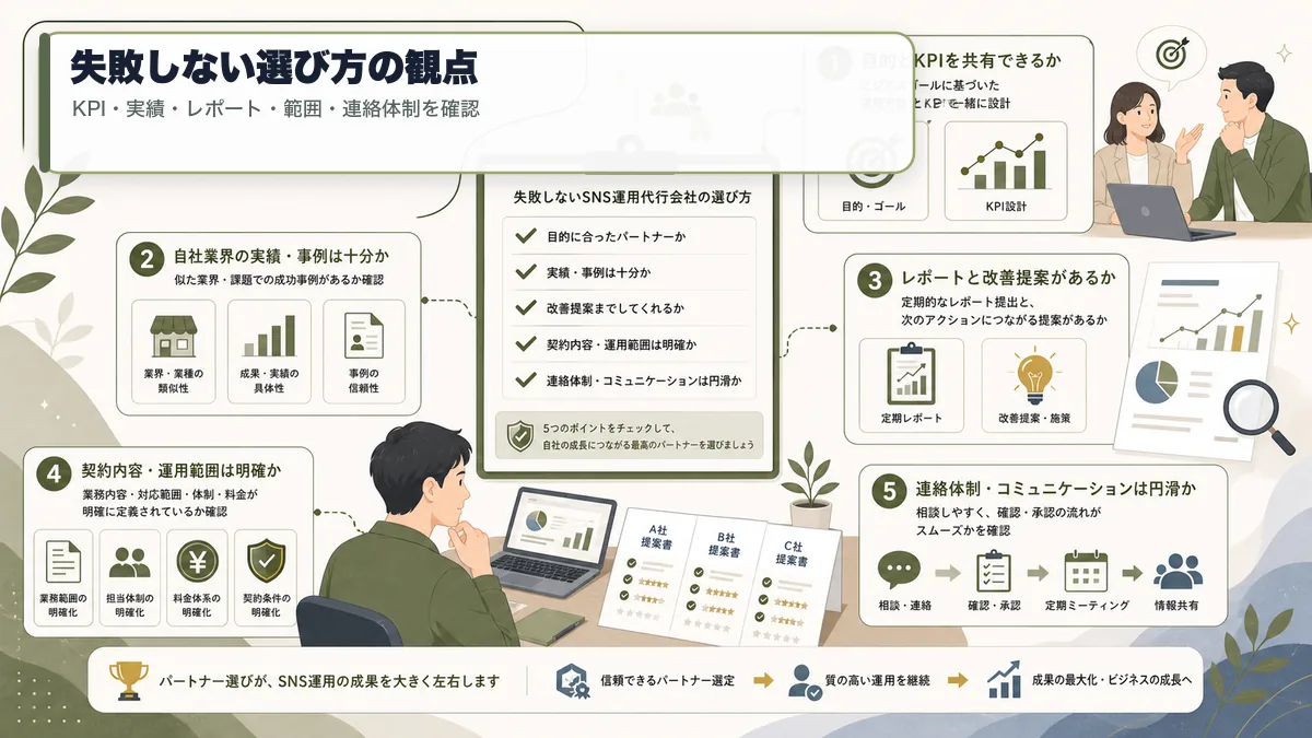 SNS運用代行で失敗しない選び方の観点