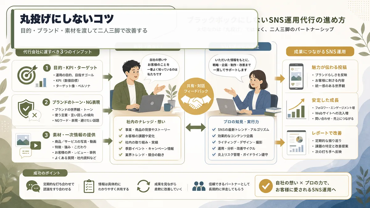 SNS運用代行を丸投げにしないために共有する情報