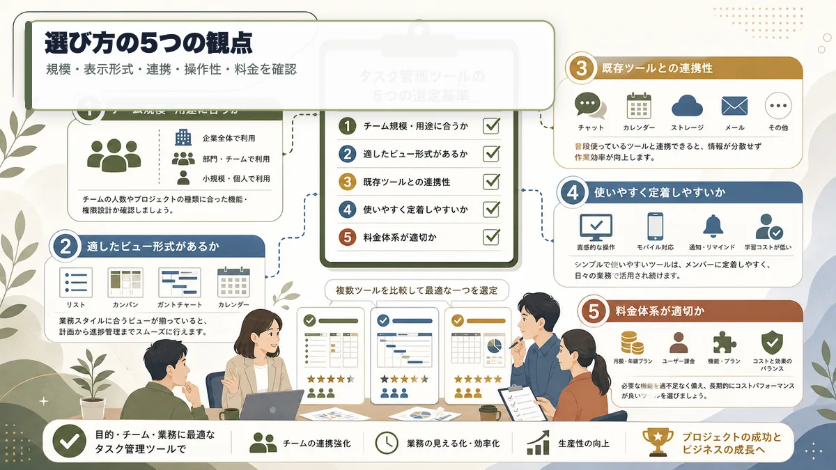 タスク管理ツールを選ぶ5つの観点