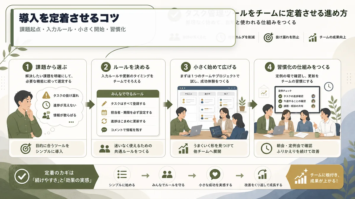 タスク管理ツールの導入を定着させるコツ