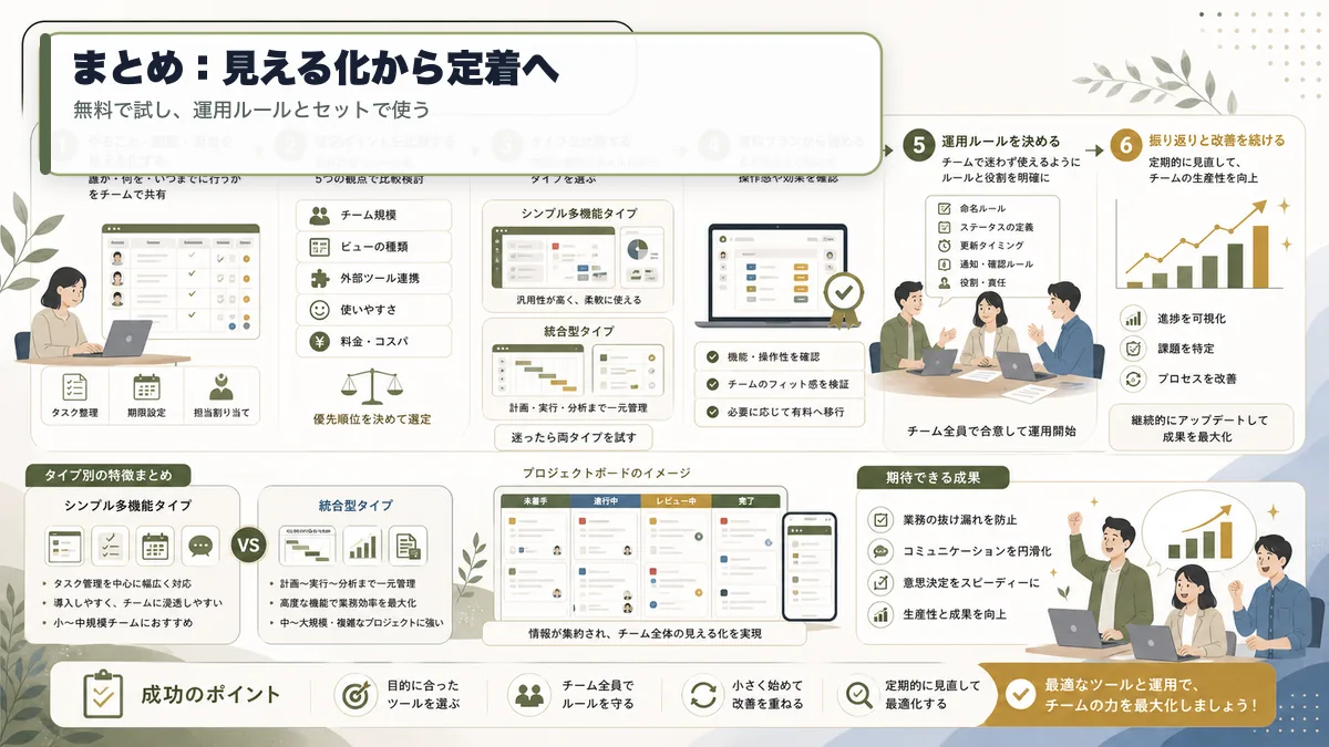 タスク管理ツールは見える化から定着まで運用ルールとセットで使う