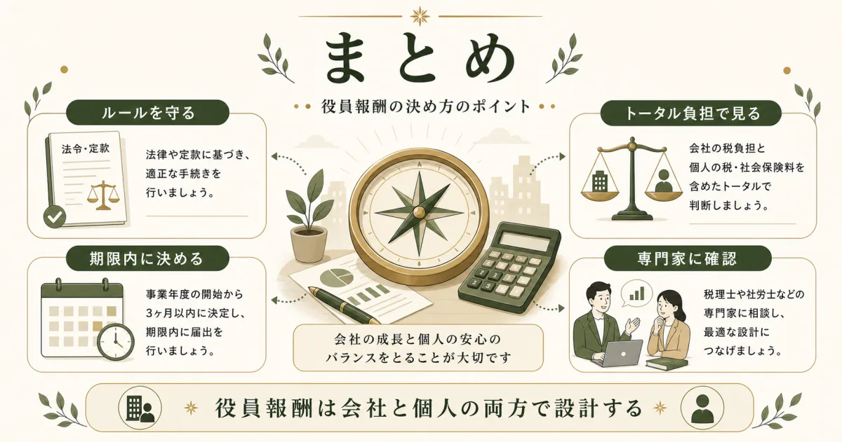 役員報酬を会社と個人の両方で設計するまとめ